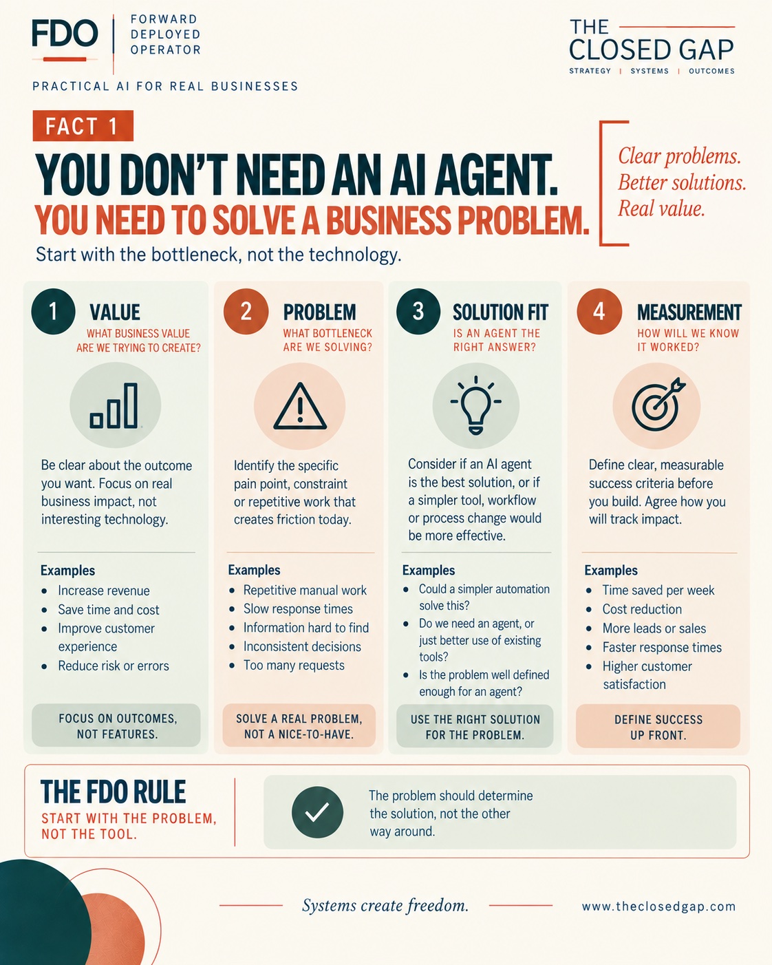 Fact 1: you don't need an AI agent, you need to solve a business problem. Value, problem, solution fit, measurement.
