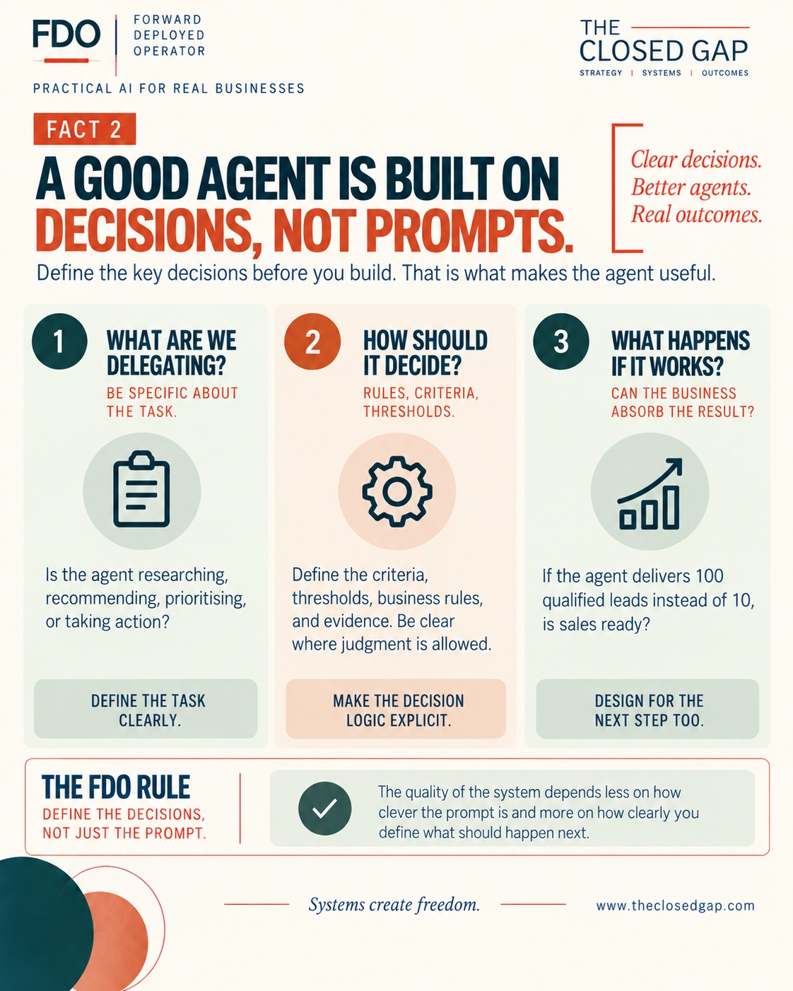 Fact 2: a good agent is built on decisions, not prompts. What are we delegating, how should it decide, what happens if it works.