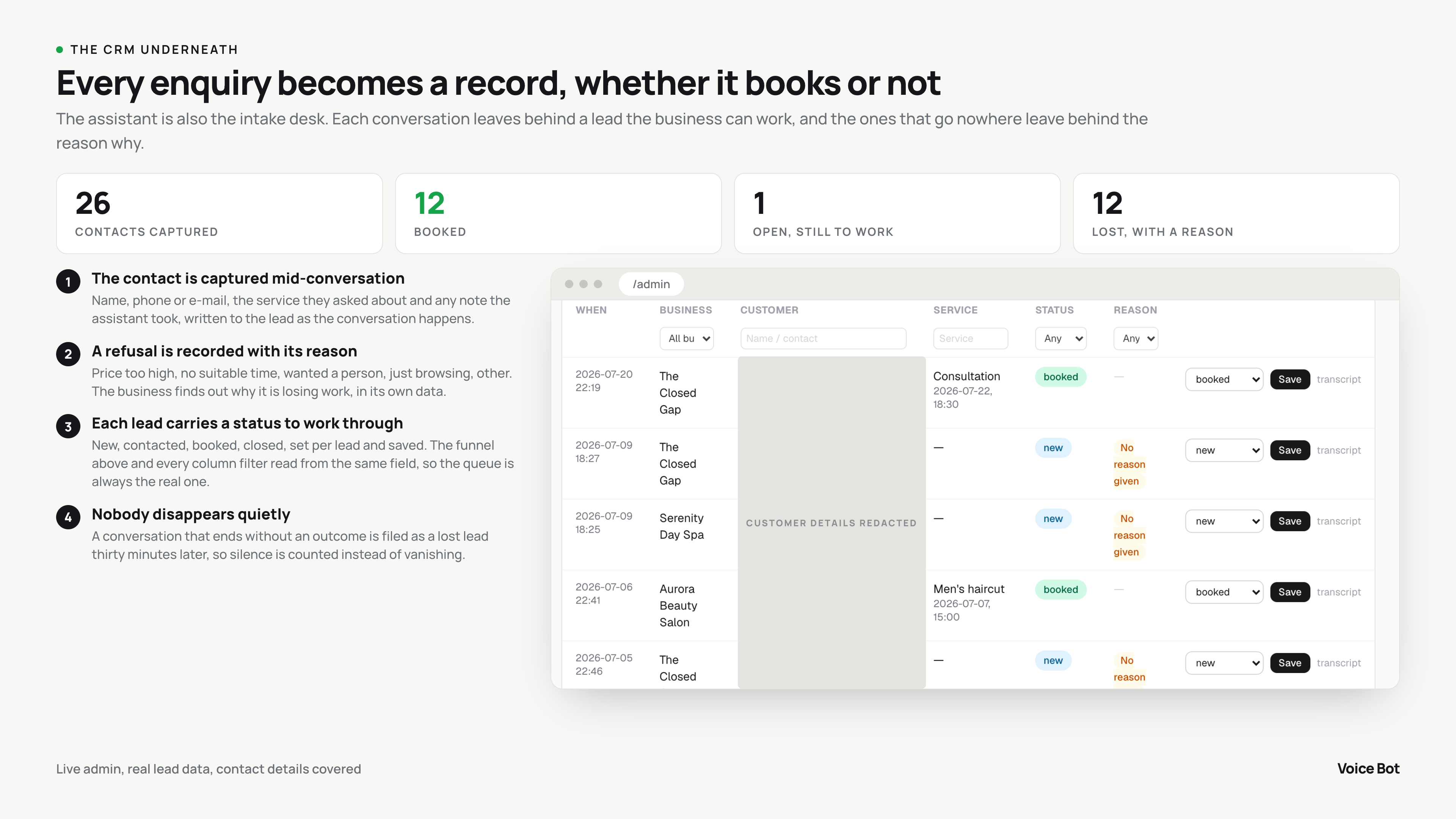 Voice Bot lead dashboard with customer details covered